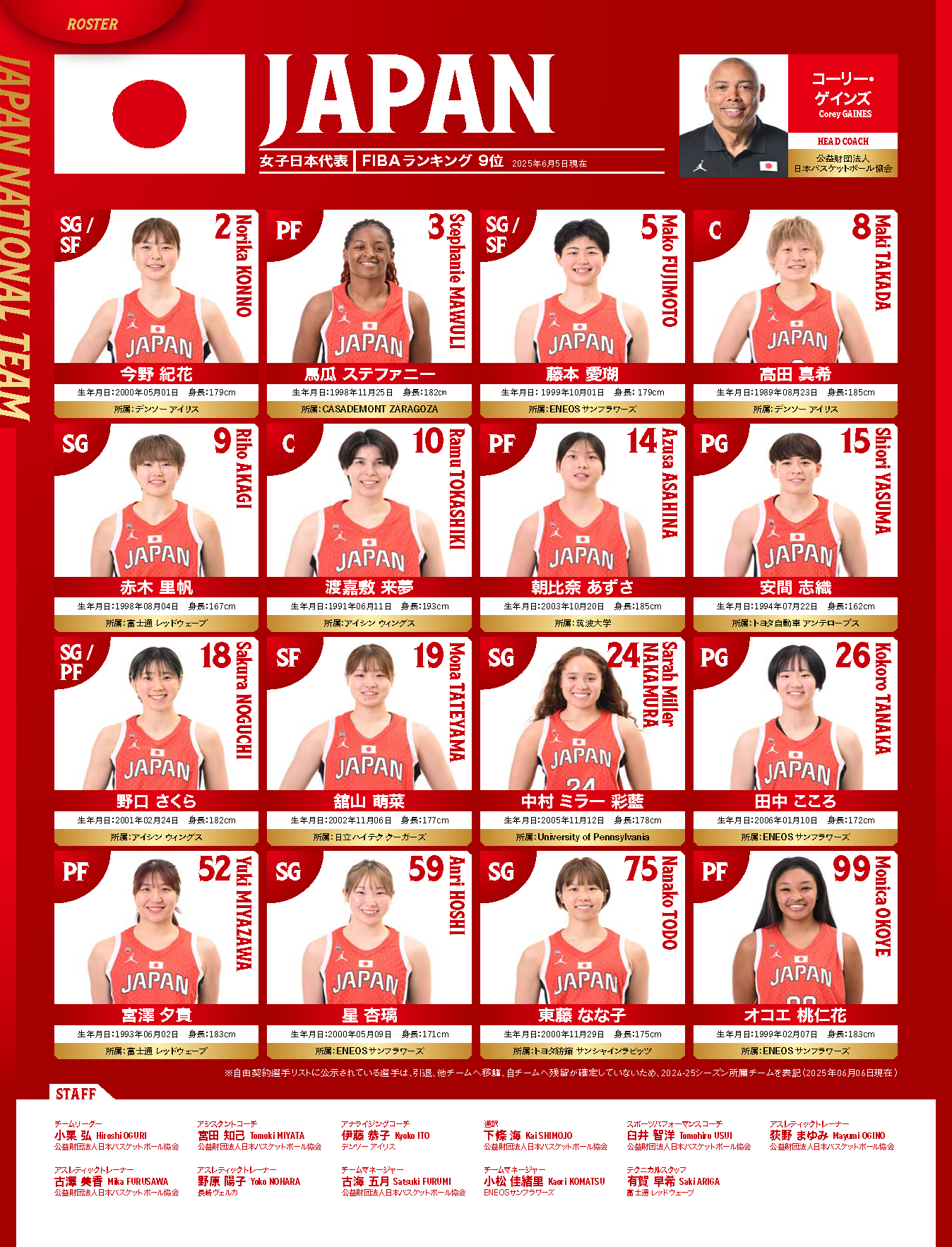 日本代表メンバー