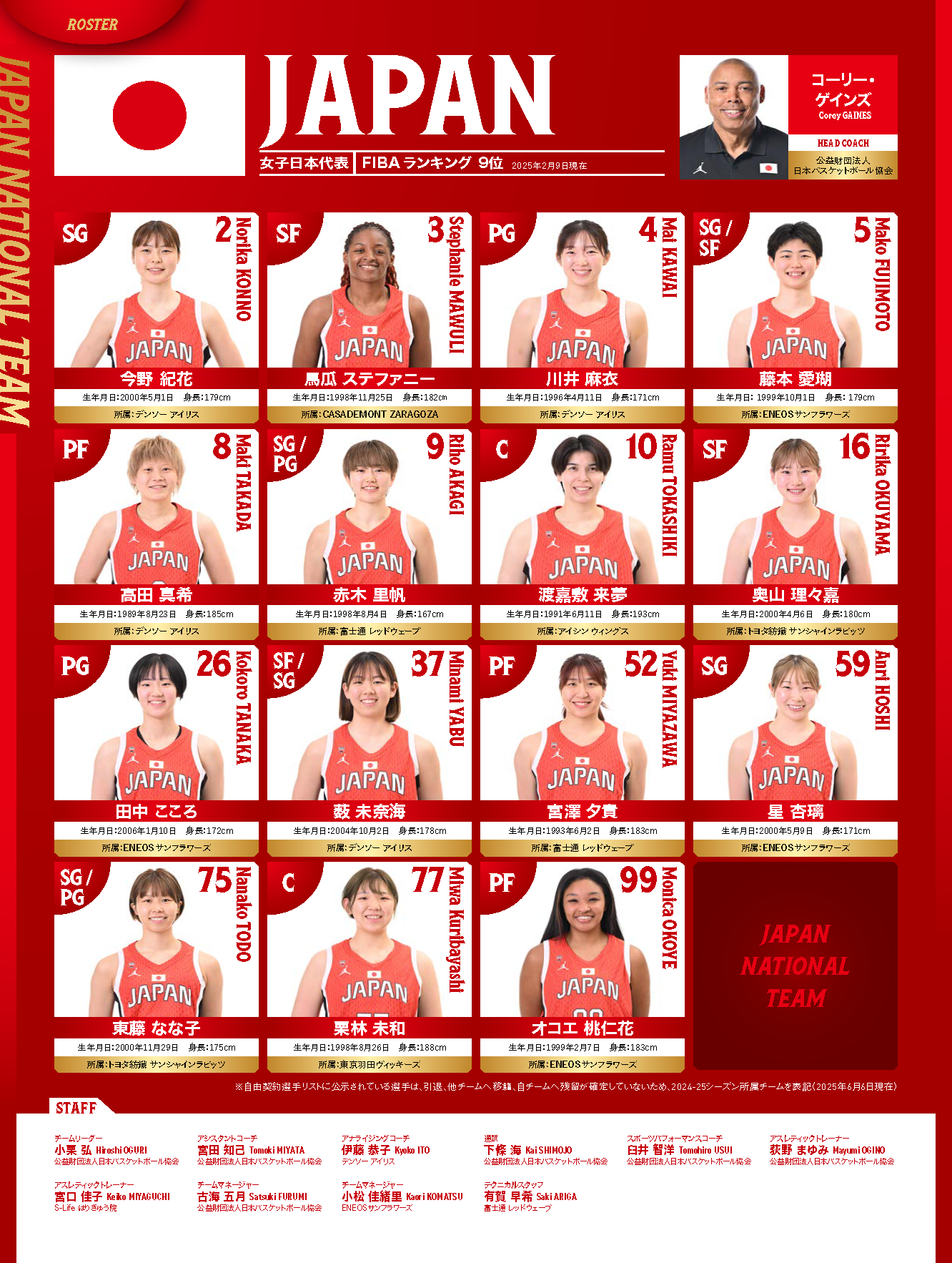 日本代表メンバー