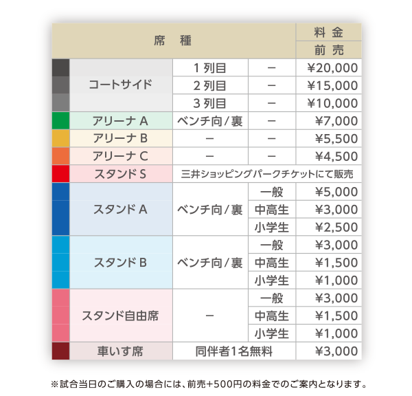 チケット料金
