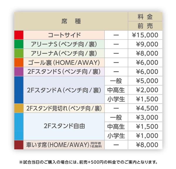 チケット料金